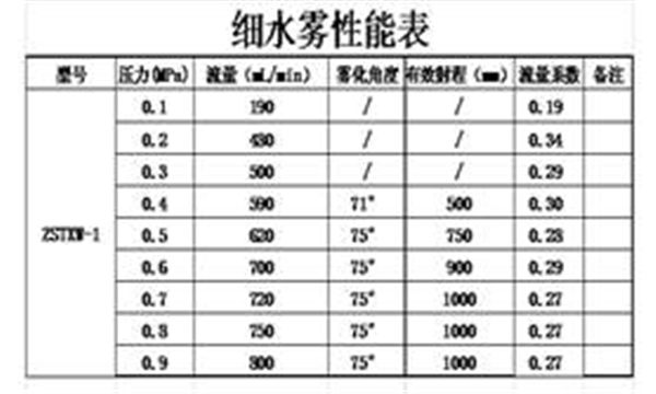 蒸汽(水霧)滅火裝置